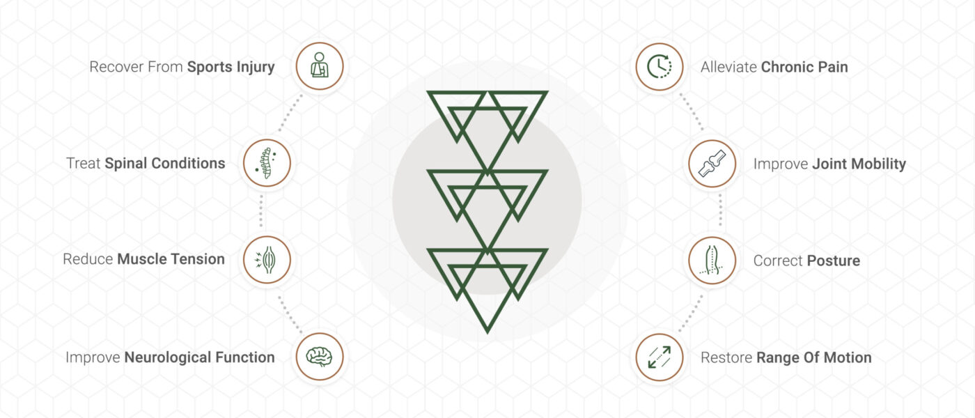 Kansas-City-Chiropractor-Benefits